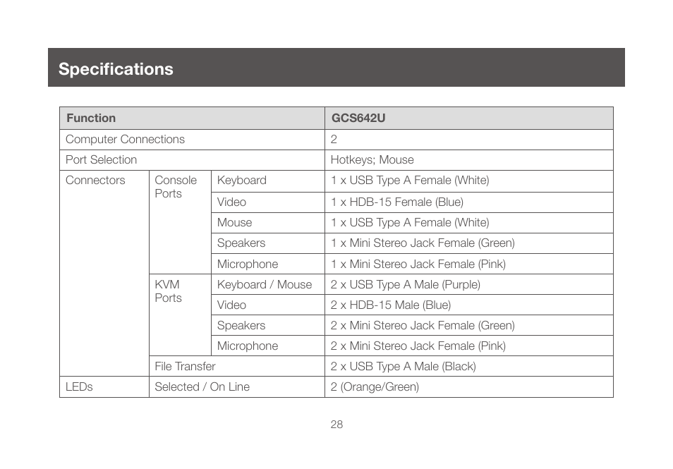 Specifications | IOGear GCS642U User Manual | Page 28 / 34
