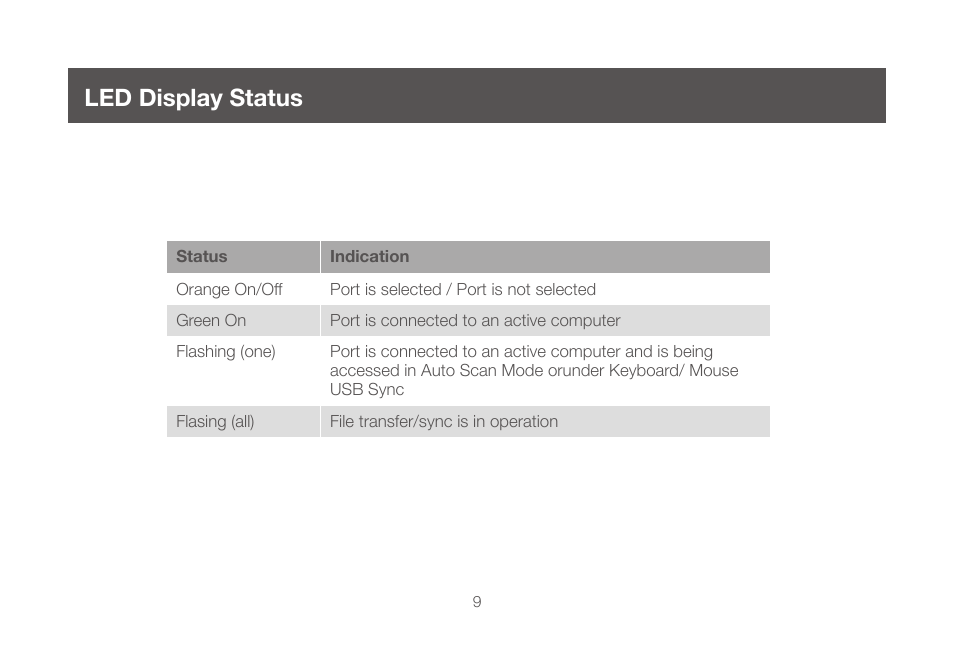 Led display status | IOGear GCS642U User Manual | Page 9 / 34