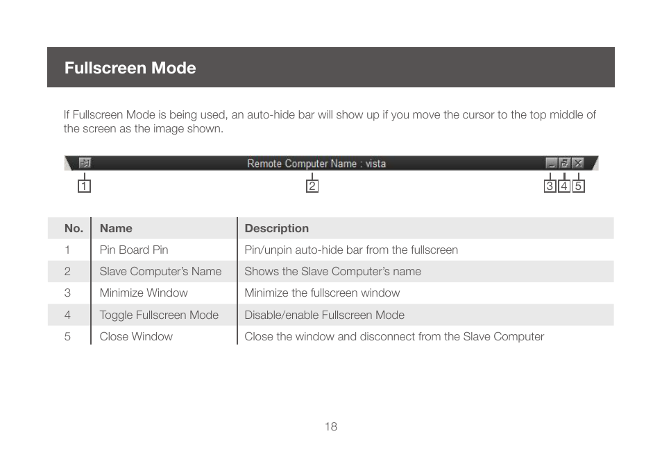 Fullscreen mode | IOGear GCS661UW6 User Manual | Page 18 / 32