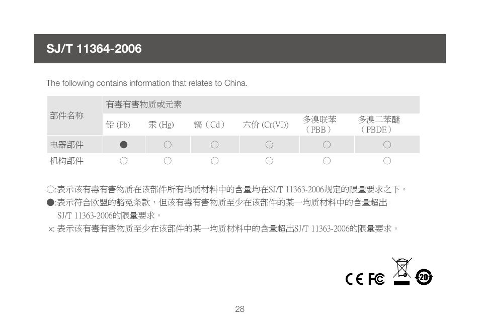 Sj/t 11364-2006 | IOGear GCS661UW6 User Manual | Page 28 / 32