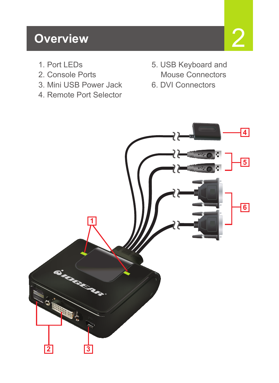 Overview | IOGear GCS922U User Manual | Page 3 / 6