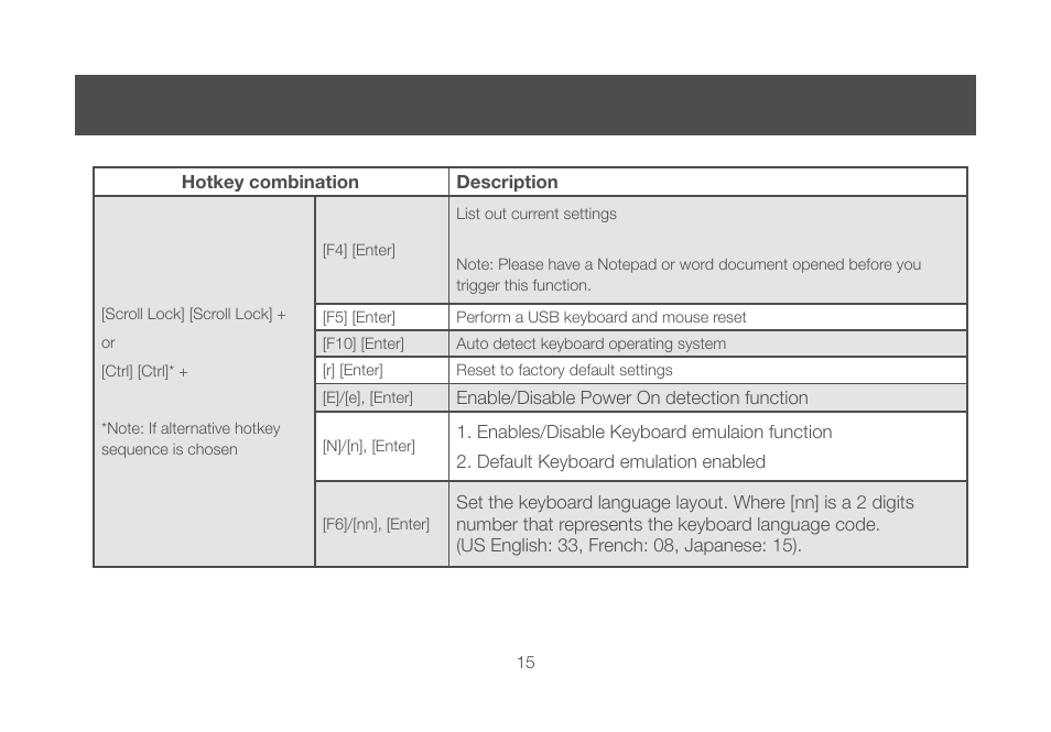 IOGear GCS982U User Manual | Page 15 / 30