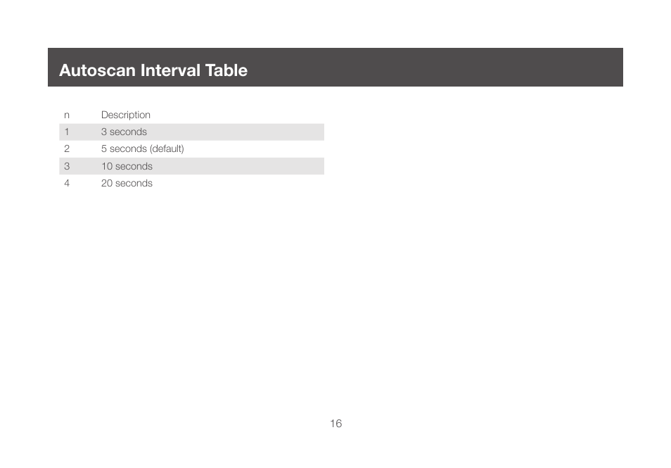 Autoscan interval table | IOGear GCS982U User Manual | Page 16 / 30