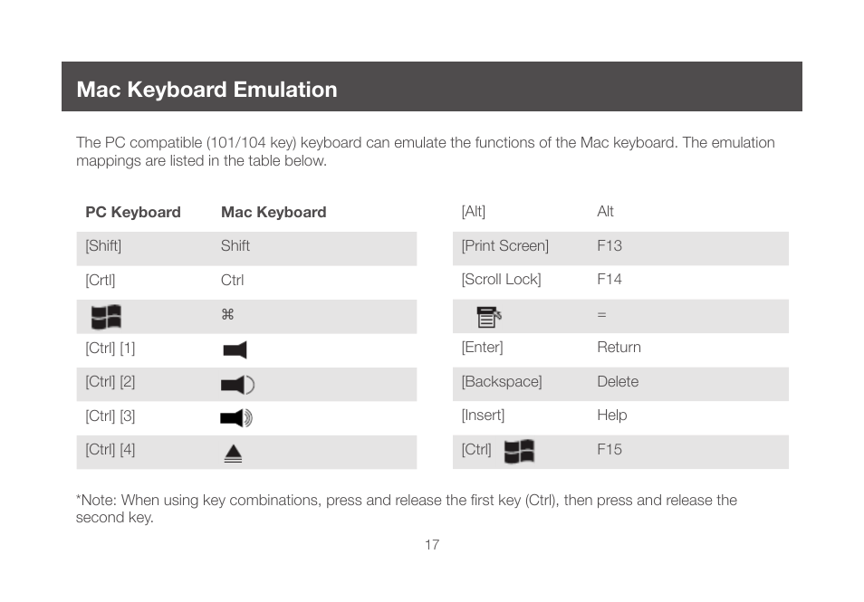 Mac keyboard emulation | IOGear GCS982U User Manual | Page 17 / 30