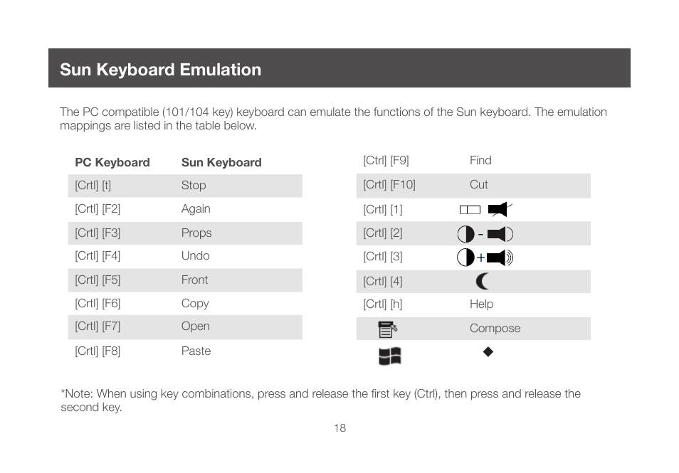 Sun keyboard emulation | IOGear GCS982U User Manual | Page 18 / 30