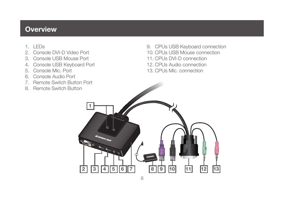 Overview | IOGear GCS982U User Manual | Page 6 / 30