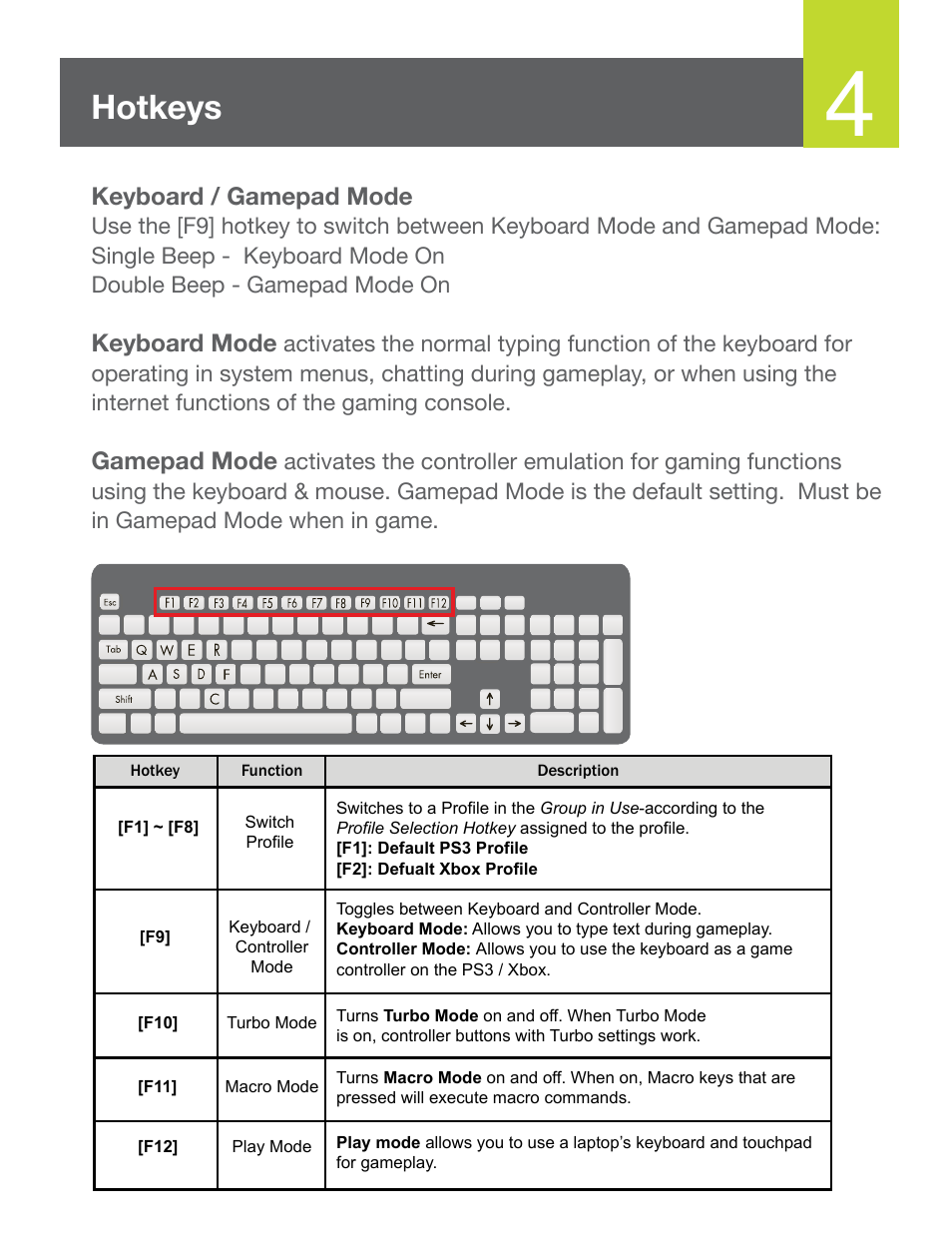 Hotkeys, Keyboard / gamepad mode, Keyboard mode | Gamepad mode | IOGear GE1337P Quick Start User Manual | Page 5 / 16