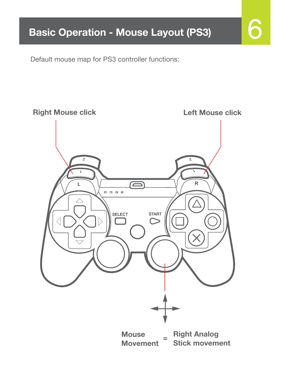 Basic operation - mouse layout (ps3) | IOGear GE1337P Quick Start User Manual | Page 7 / 16