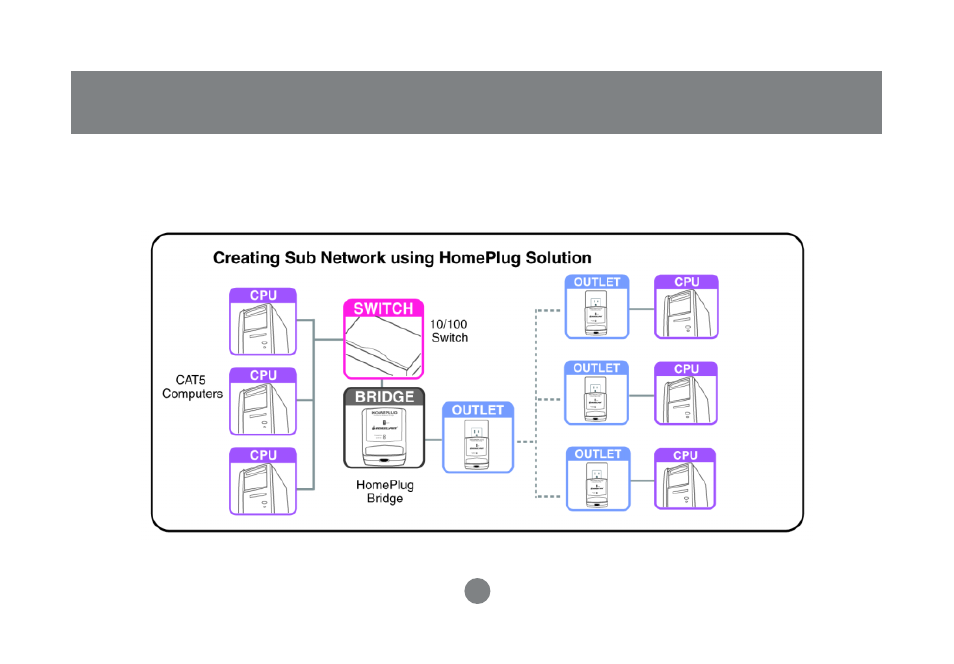 Network configuration | IOGear GHPB32W4 User Manual | Page 30 / 76