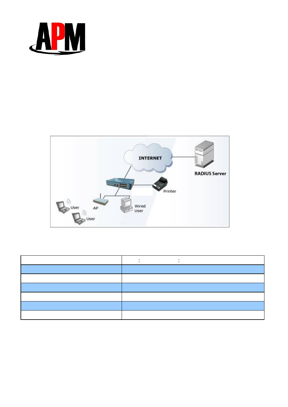 Apm co., ltd aq-500h, Hardware specifications, Application diagram | APM AQ-500h User Manual | Page 3 / 3