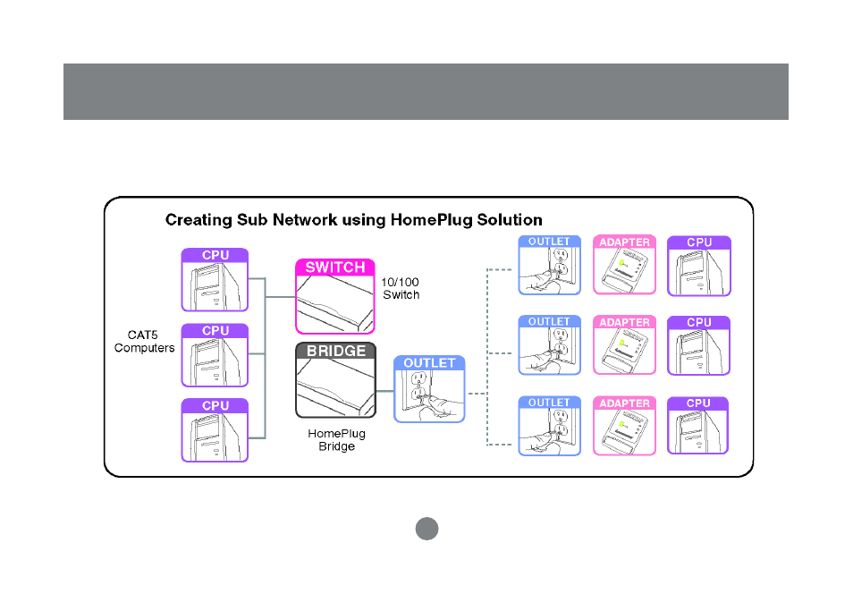 IOGear GHPU21 User Manual | Page 31 / 75