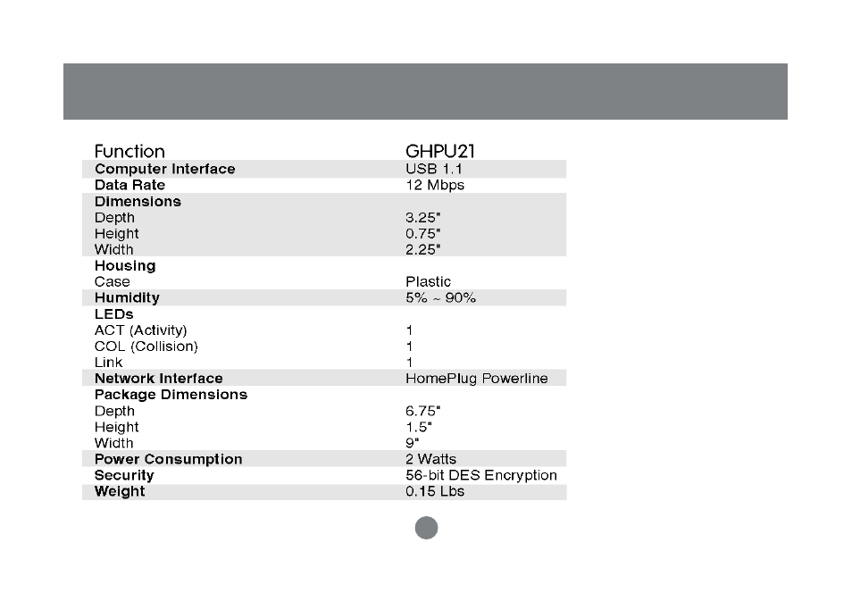 IOGear GHPU21 User Manual | Page 71 / 75