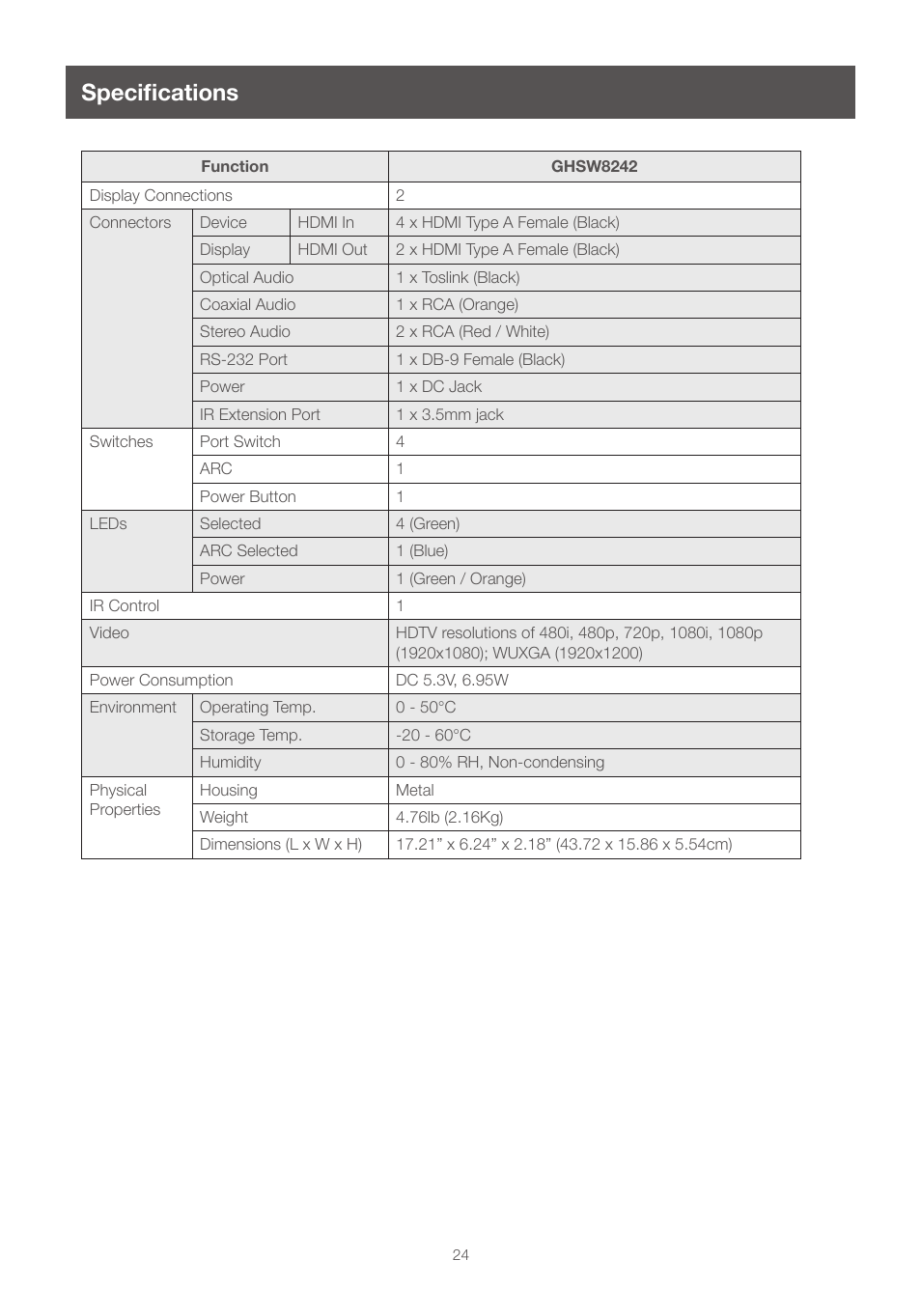 Specifications | IOGear GHSW8242 Manual User Manual | Page 24 / 28