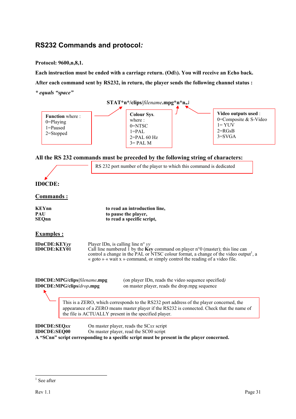 Rs232 commands and protocol | Alpeg MP615/MP107 User Manual | Page 32 / 34