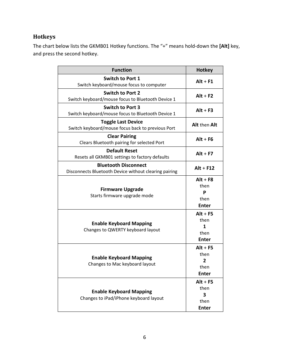 IOGear GKMB01 Manual User Manual | Page 6 / 15