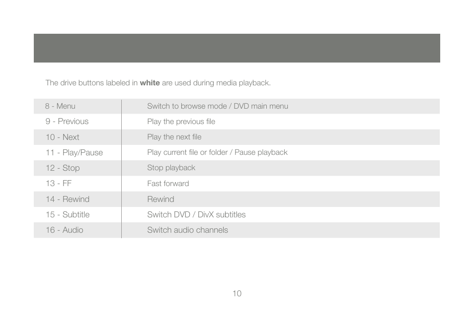 IOGear GMD2025U120A Manual User Manual | Page 10 / 44