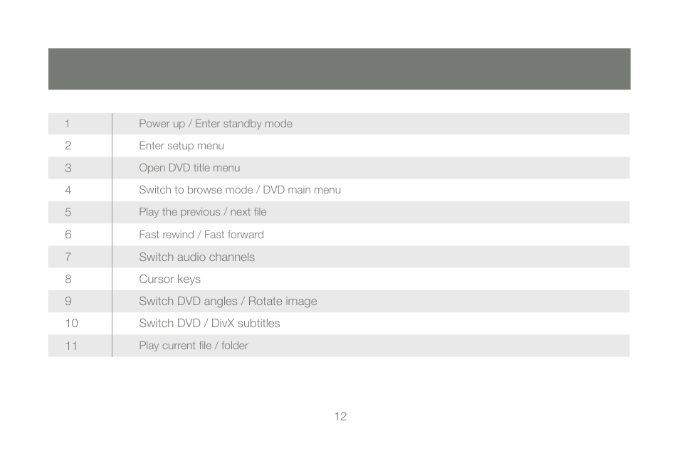 IOGear GMD2025U120A Manual User Manual | Page 12 / 44