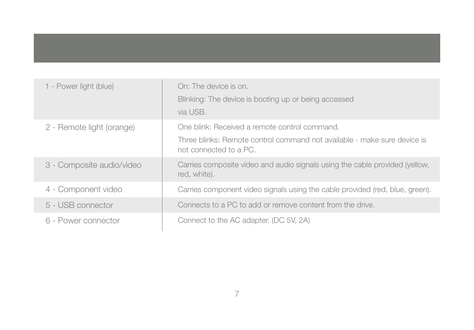 IOGear GMD2025U120A Manual User Manual | Page 7 / 44