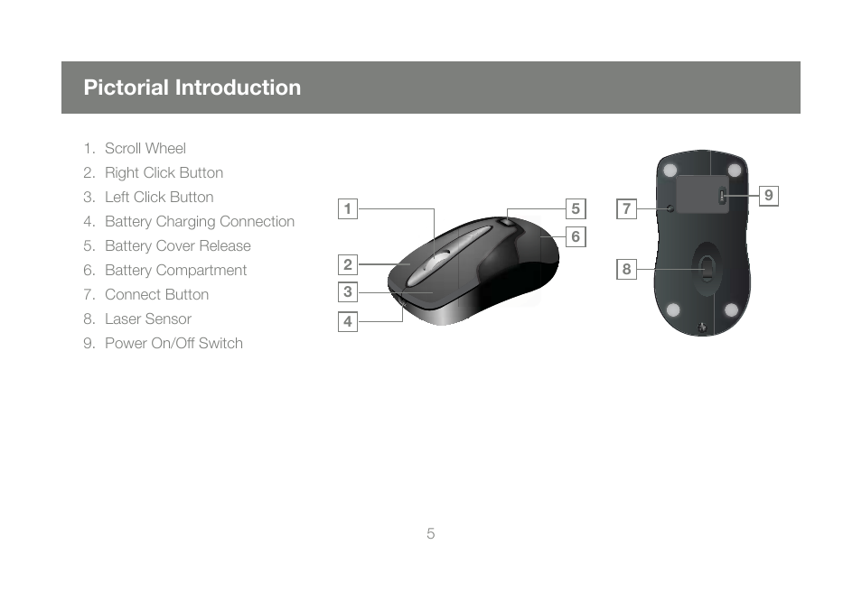 Pictorial introduction | IOGear GME228BW6 User Manual | Page 5 / 84