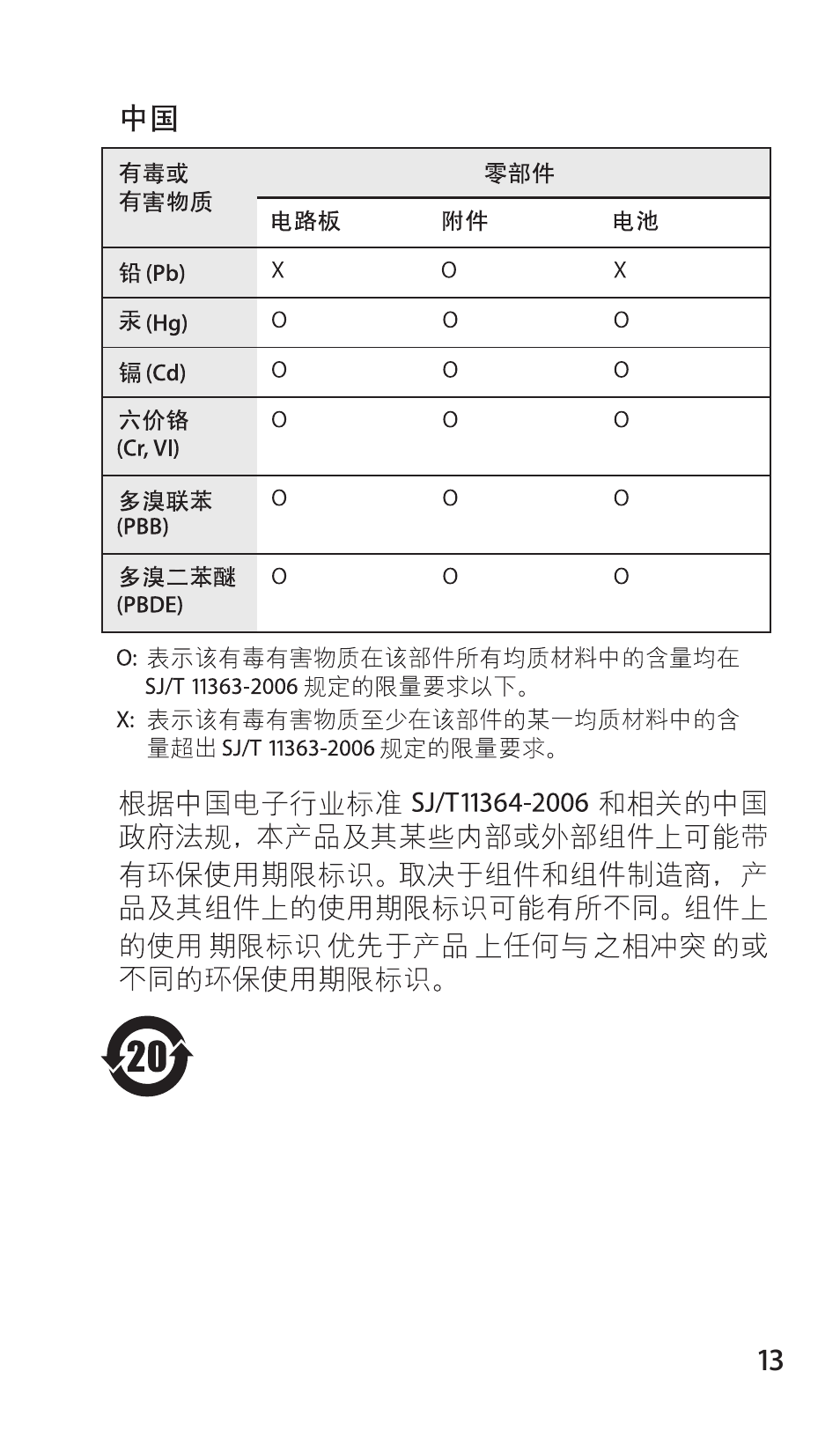 Apple Magic Mouse User Manual | Page 13 / 16