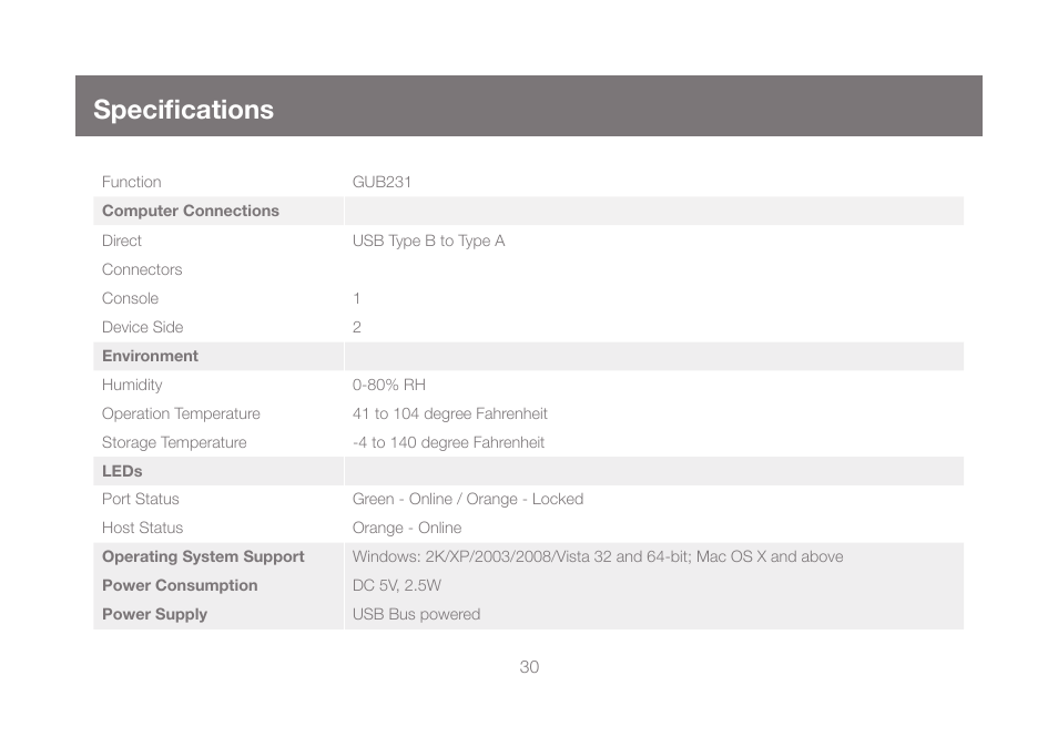 Specifications | IOGear GUB431 User Manual | Page 30 / 36