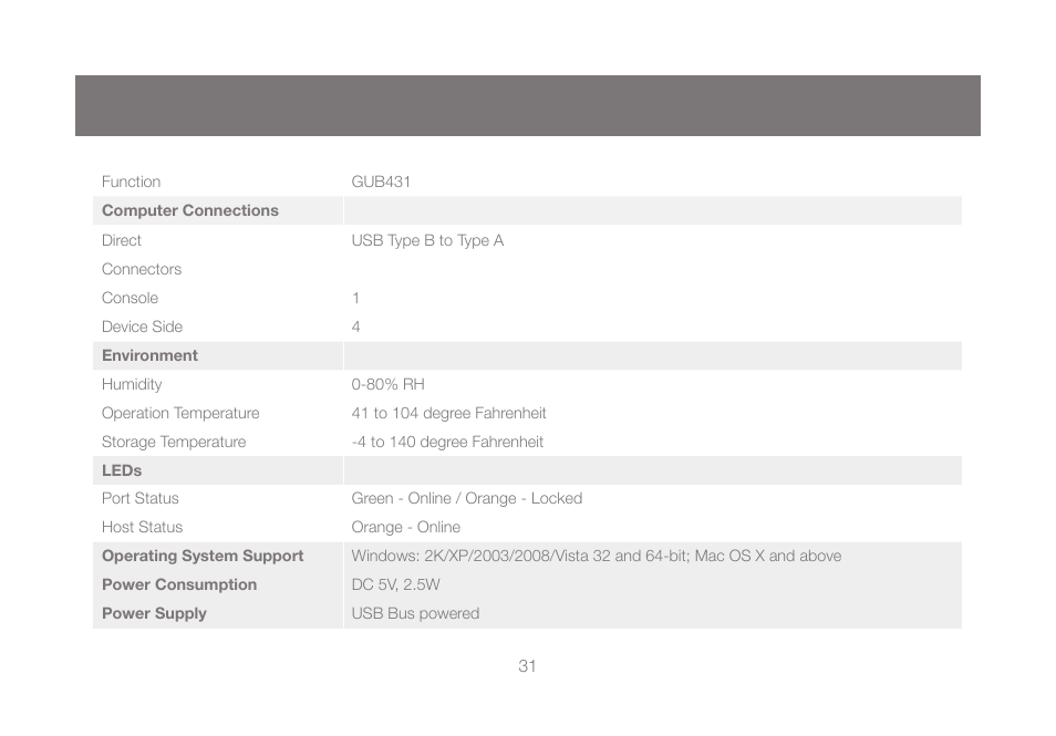 IOGear GUB431 User Manual | Page 31 / 36