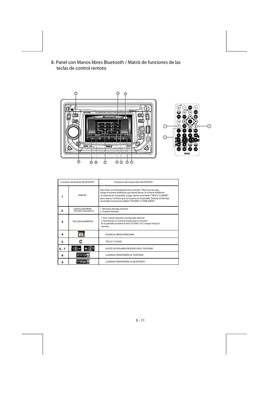 Bv9155b_um-spa-13, Teclas de control remoto, E - 11 | Boss Audio Systems BV9155B User Manual | Page 14 / 33