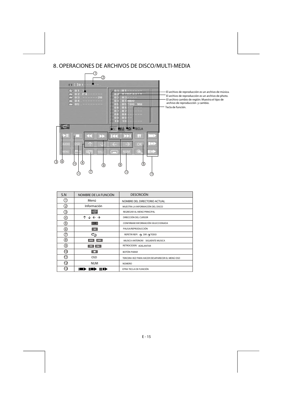 Bv9150_um-spa-12, Operaciones de archivos de disco/multi-media | Boss Audio Systems BV9155B User Manual | Page 18 / 33