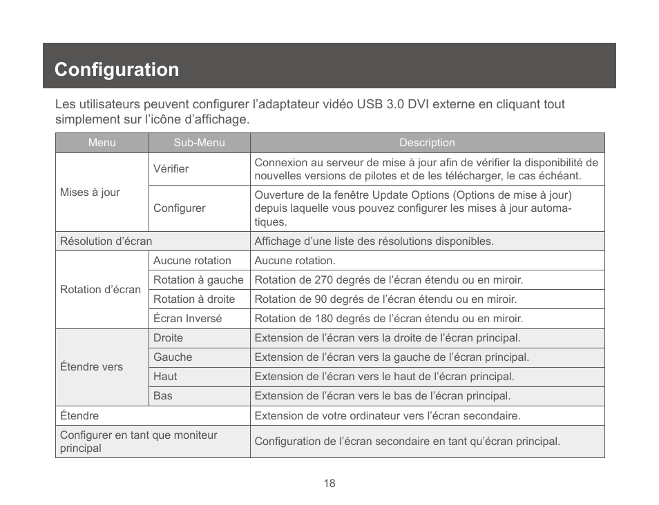 Configuration | IOGear GUC3020DW6 User Manual | Page 18 / 32