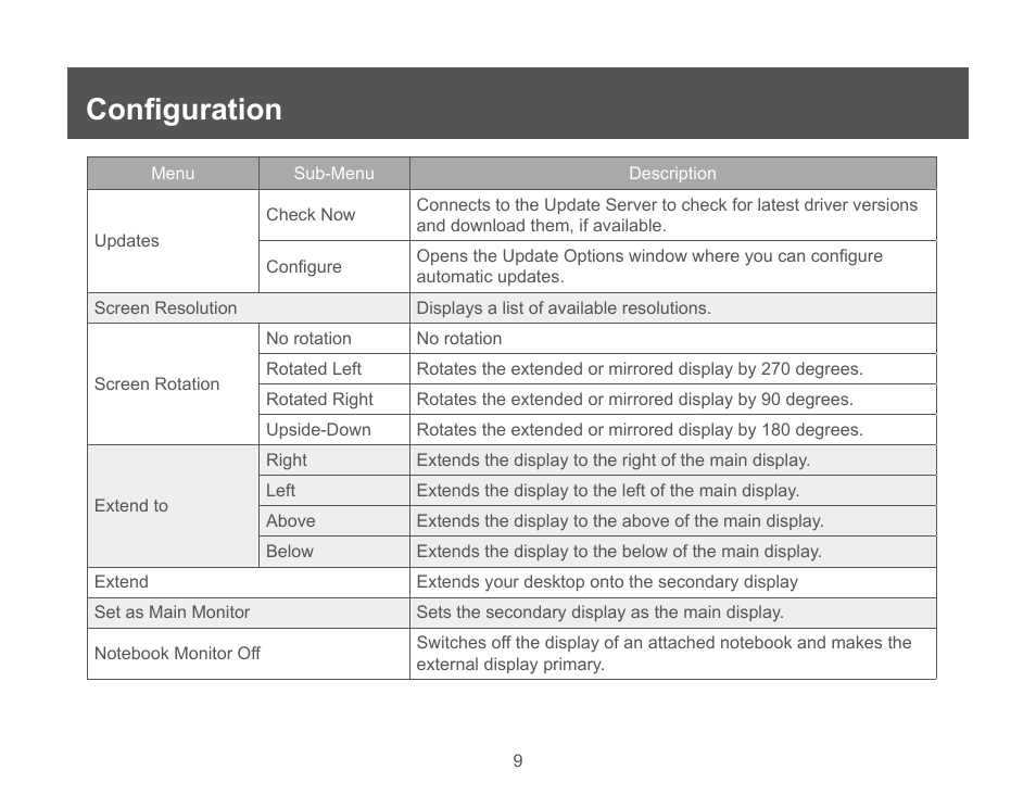 Configuration | IOGear GUC3020DW6 User Manual | Page 9 / 32