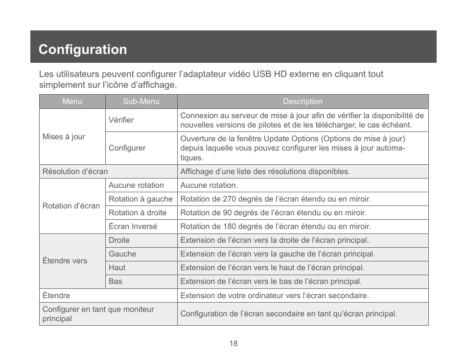 Configuration | IOGear GUC3025HW6 User Manual | Page 18 / 32
