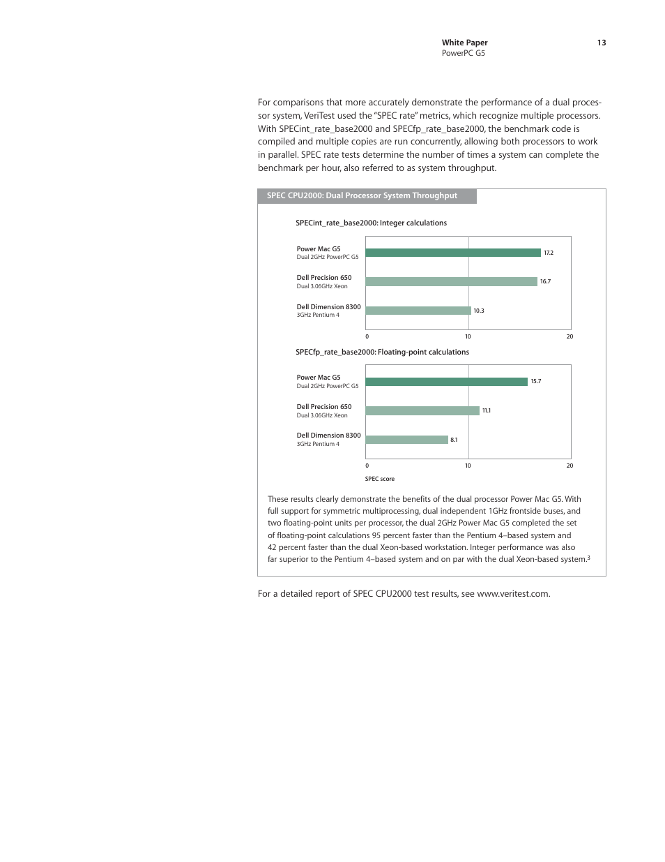 Apple PowerPC G5 User Manual | Page 13 / 15