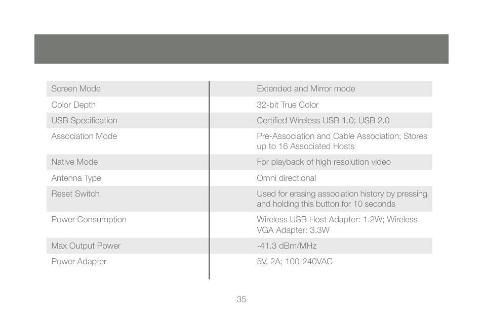 IOGear GUW2015VKIT User Manual | Page 35 / 44