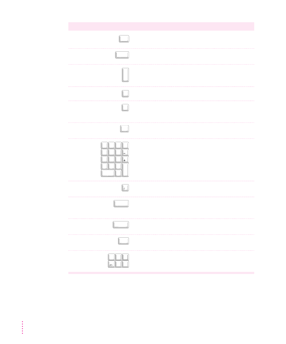 Special keys on apple keyboards | Apple Mac Performa 5300CD User Manual | Page 122 / 141