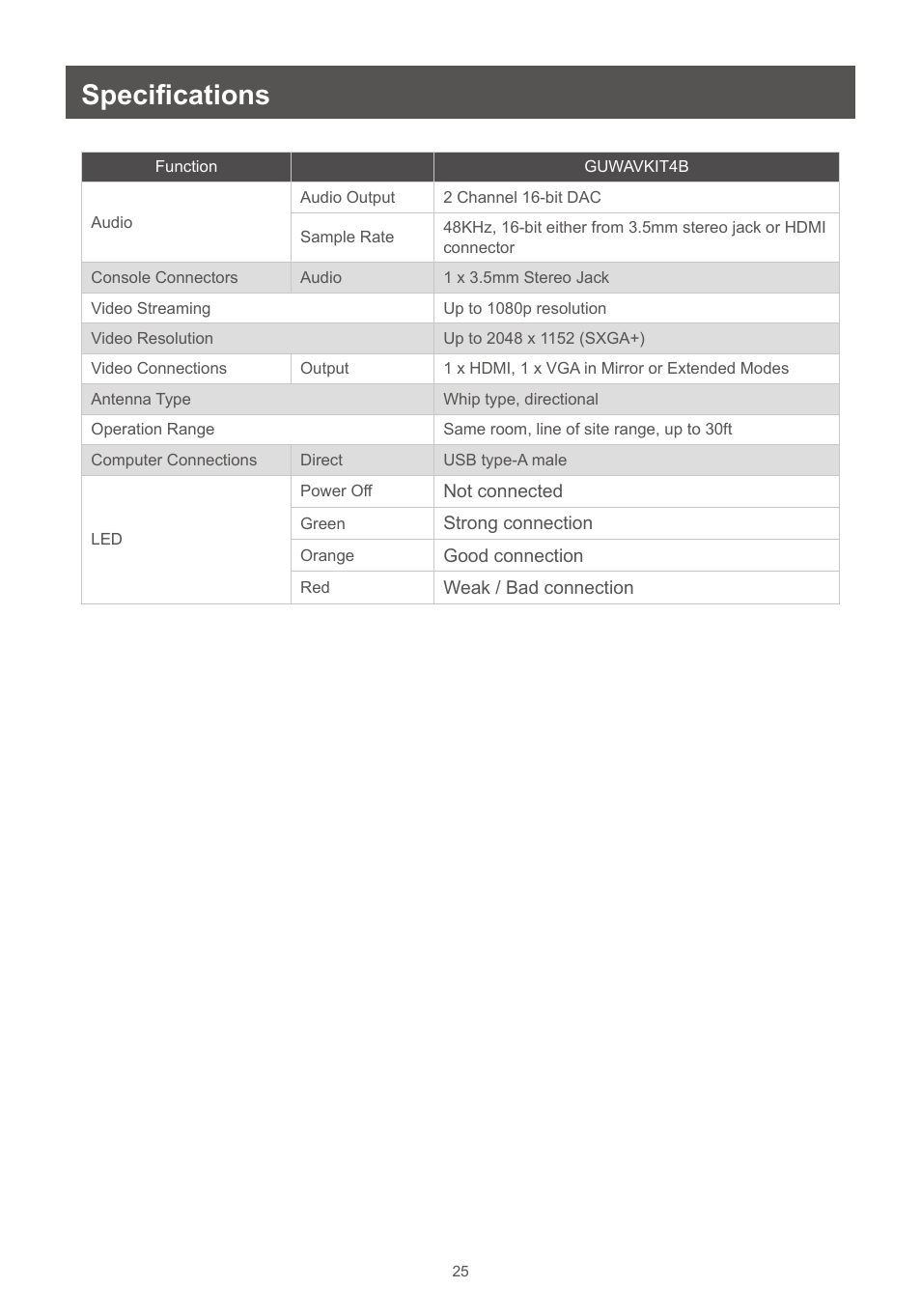 Specifications | IOGear GUWAVKIT4B User Manual | Page 25 / 28