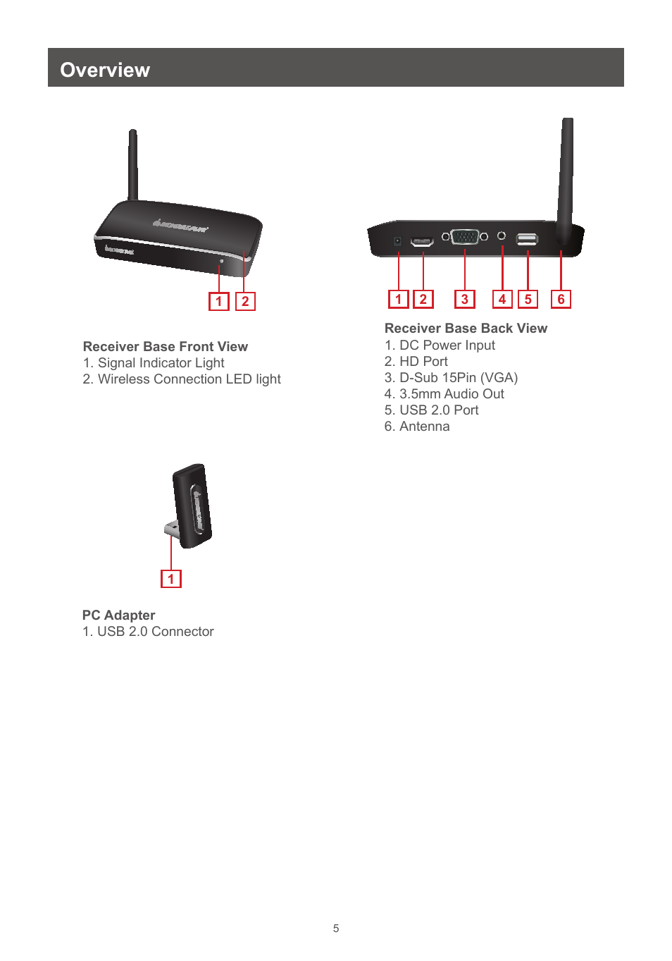 Overview | IOGear GUWAVKIT4B User Manual | Page 5 / 28