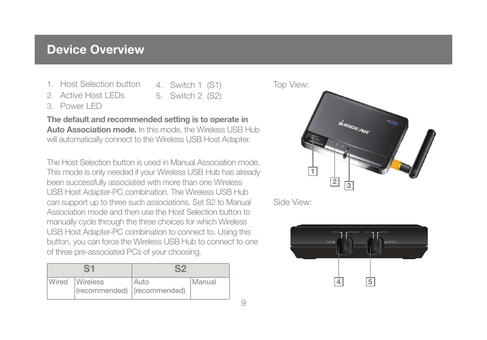 Device overview, S1 s2, Side view: top view | Host selection button, Active host leds | IOGear GUWH104 User Manual | Page 9 / 26
