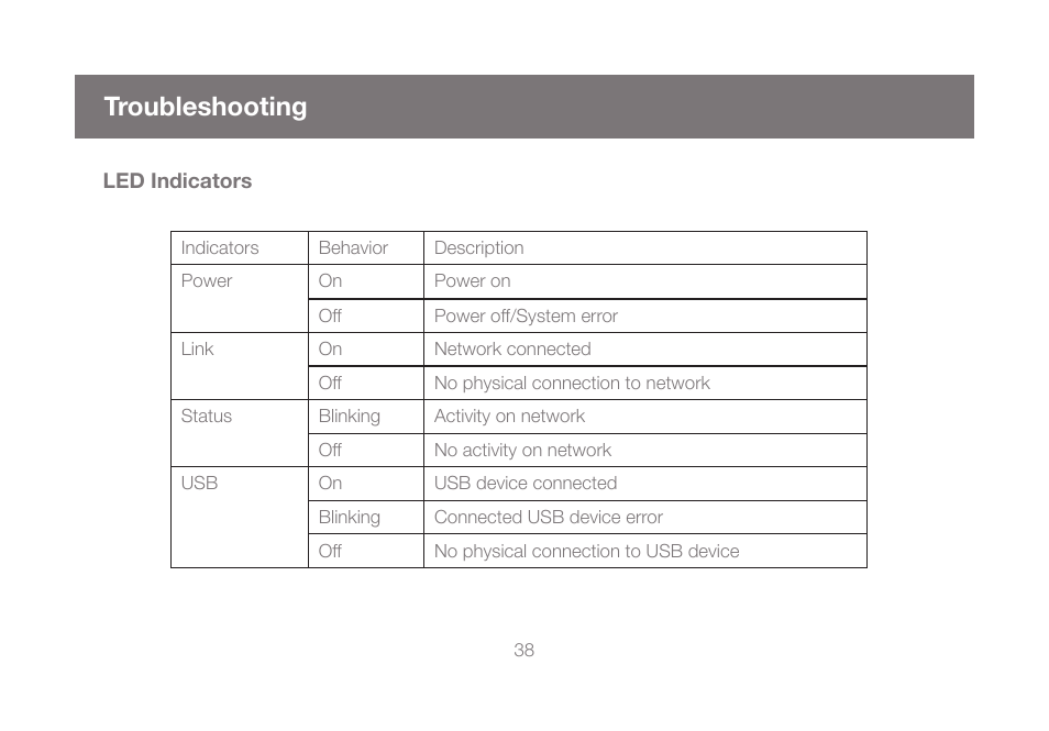 Troubleshooting | IOGear GUWIP204 User Manual | Page 38 / 50