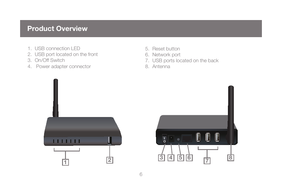 Product overview | IOGear GUWIP204 User Manual | Page 6 / 50