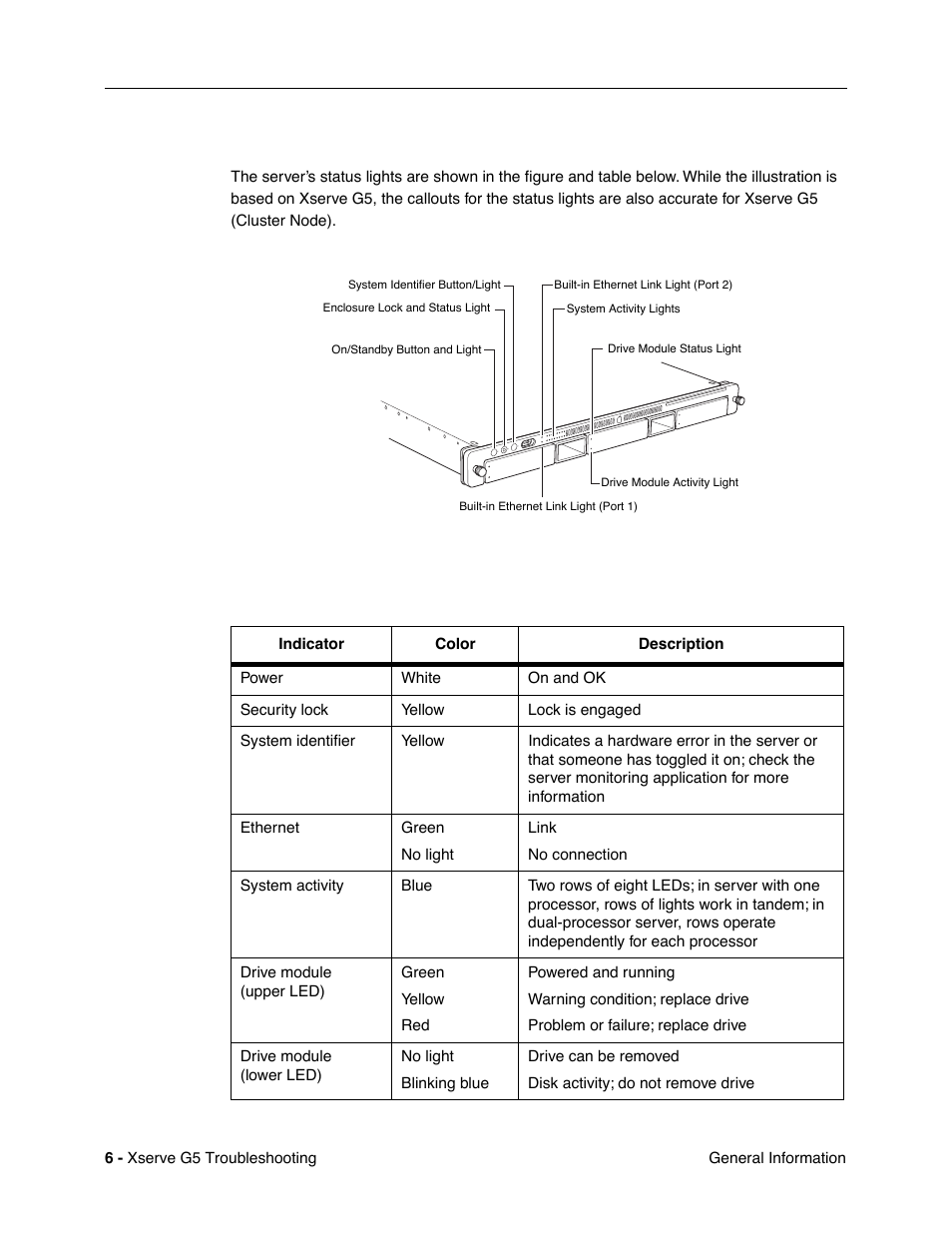 Status lights, Table 1: status lights | Apple Xserve G5 User Manual | Page 80 / 94