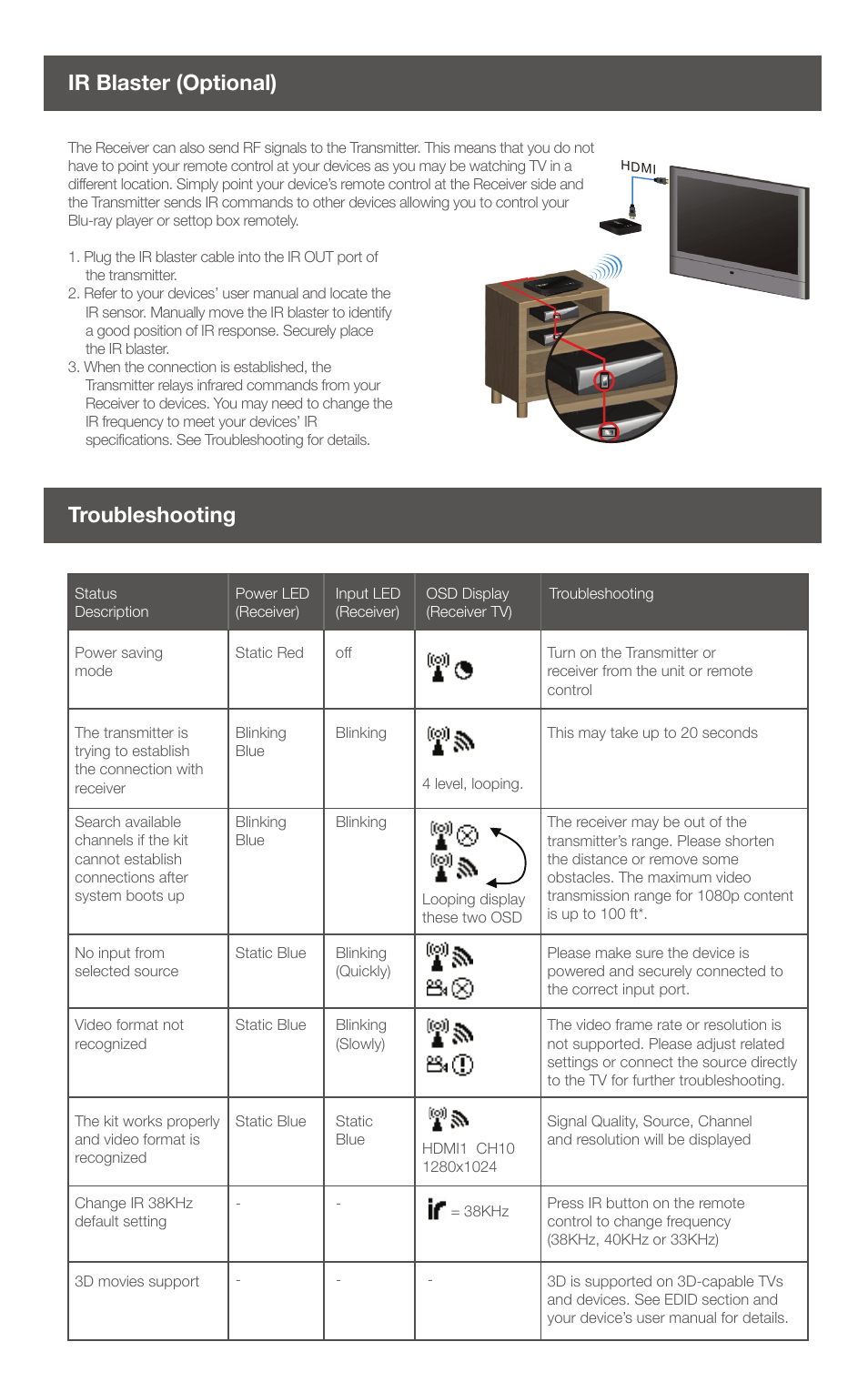 Ir blaster (optional) troubleshooting | IOGear GW3DHDKIT User Manual | Page 5 / 8