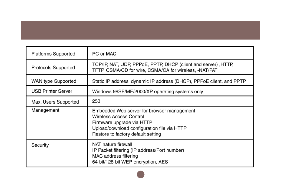 IOGear GWA501 Manual User Manual | Page 69 / 74