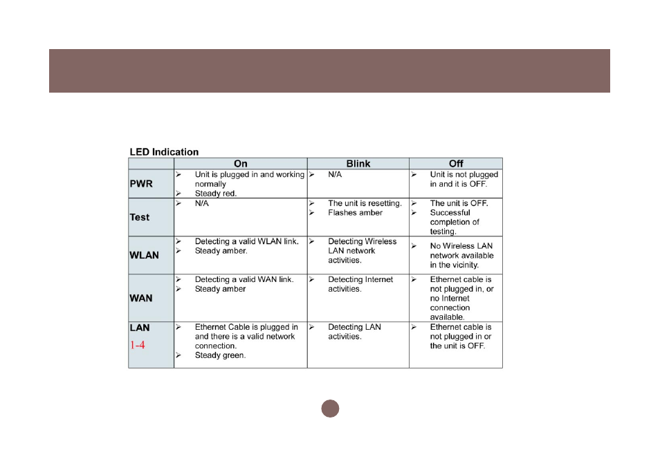 Pictorial introduction | IOGear GWA502 Manual User Manual | Page 12 / 72