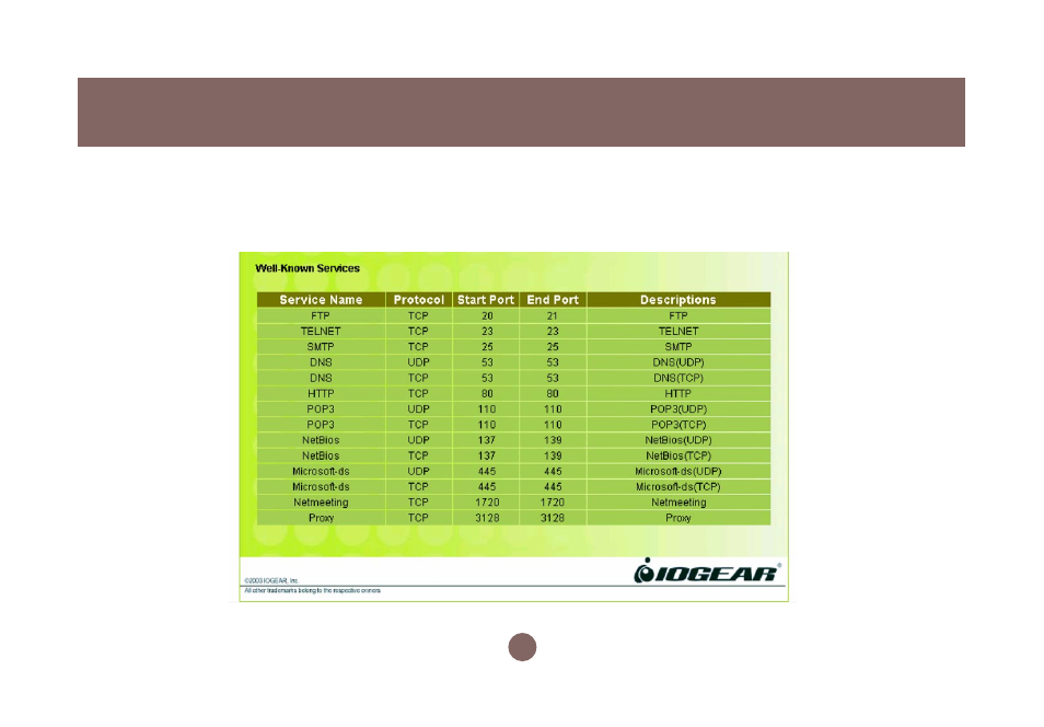 IOGear GWA502 Manual User Manual | Page 58 / 72