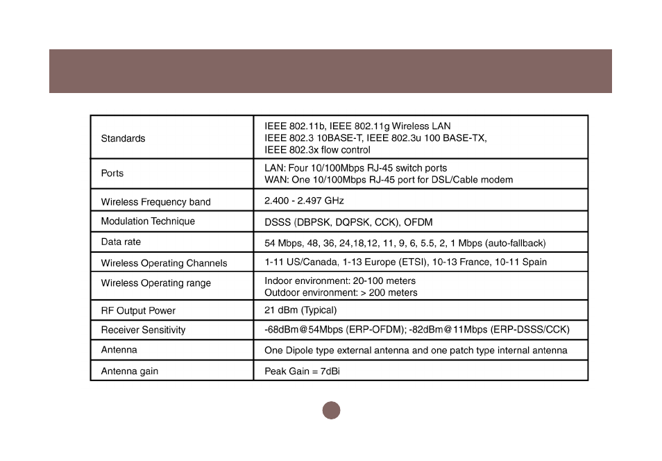 IOGear GWA502 Manual User Manual | Page 65 / 72