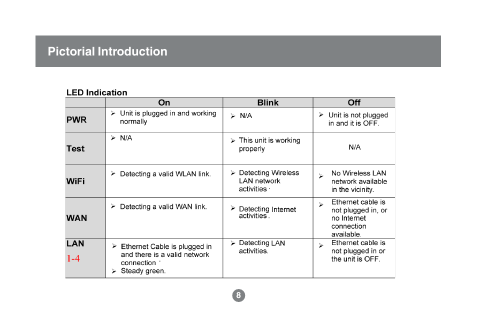 Pictorial introduction | IOGear GWA504 Manual User Manual | Page 11 / 85