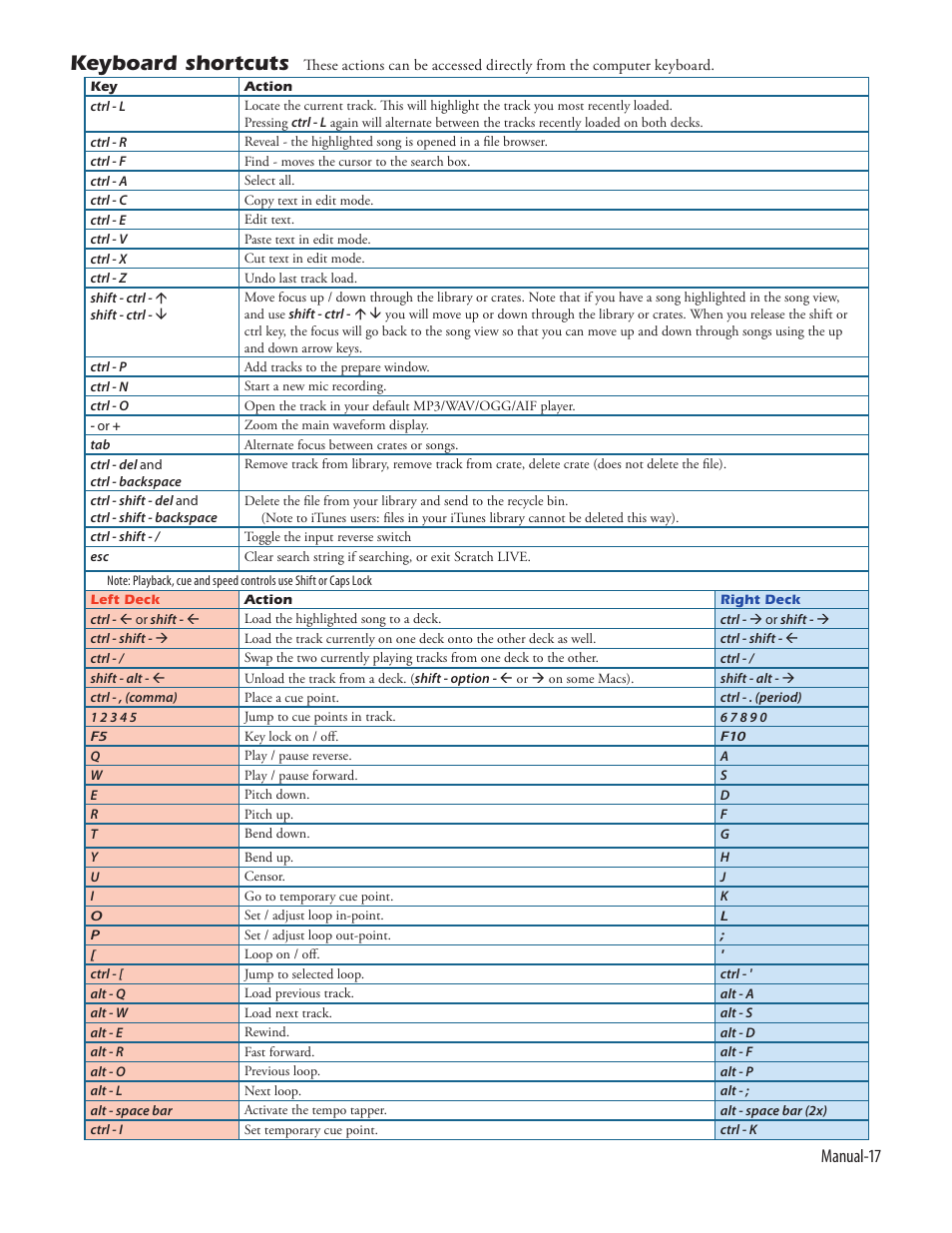 Keyboard shortcuts, Manual-17 | Rane Serato Scratch Live User Manual | Page 19 / 24