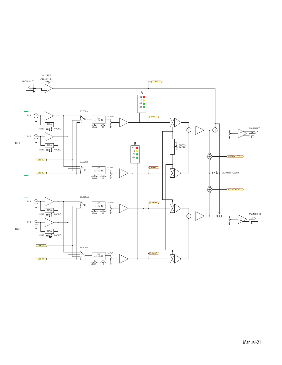 Manual-21 | Rane Serato Scratch Live User Manual | Page 23 / 24