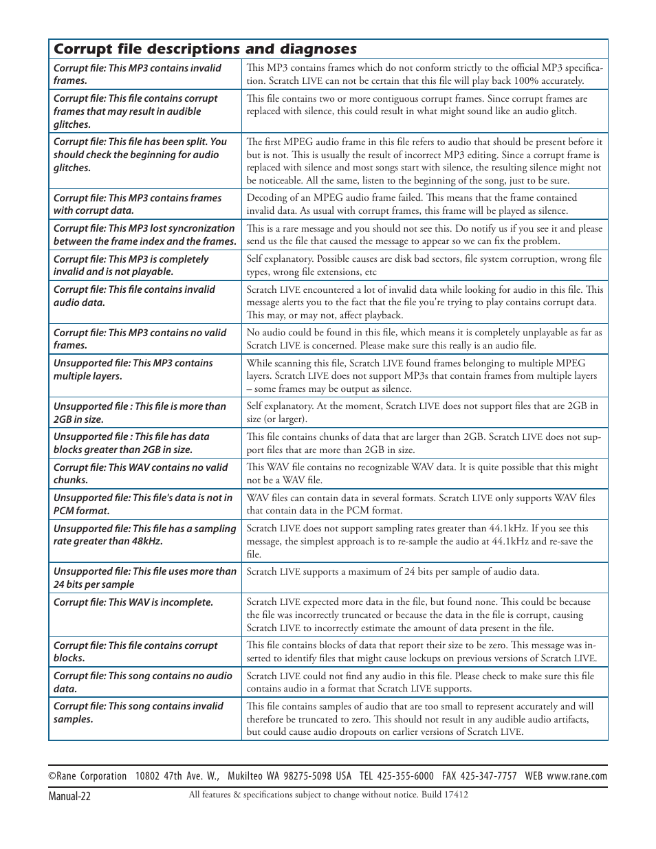 Corrupt file descriptions and diagnoses | Rane Serato Scratch Live User Manual | Page 24 / 24