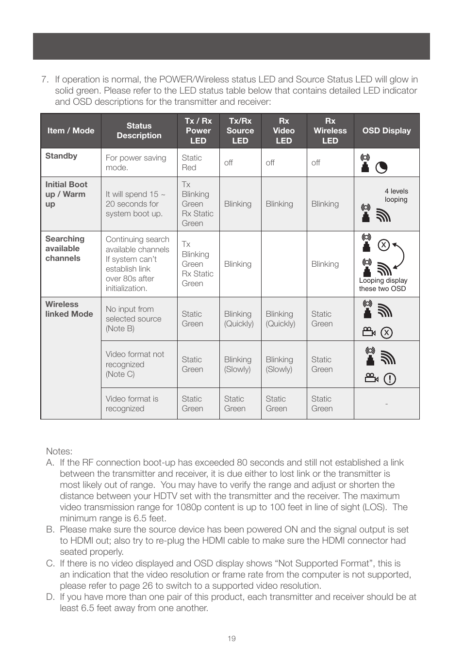 IOGear GWHDMS52 User Manual | Page 19 / 32